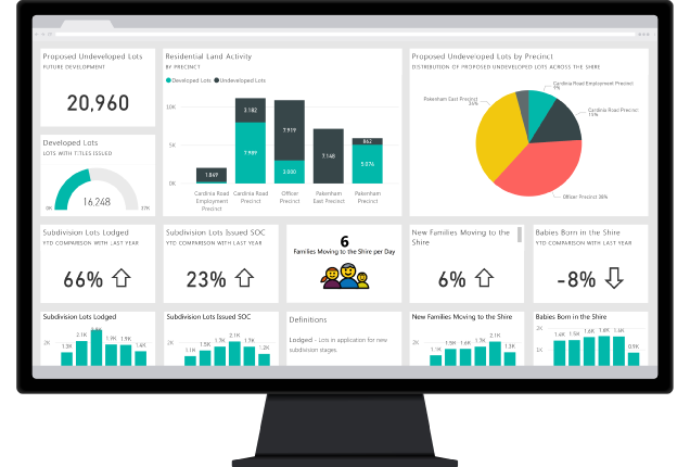 Power BI Dashboards